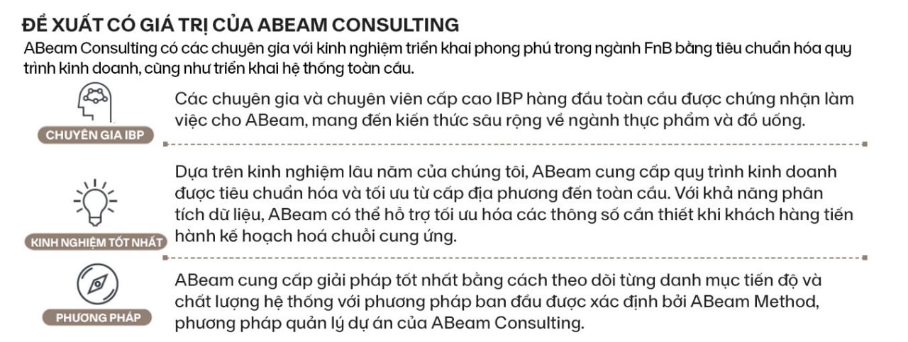 Áp dụng Công nghệ giúp doanh nghiệp Việt ngành thực phẩm và đồ uống nắm bắt cơ hội thị trường - Ảnh 2.