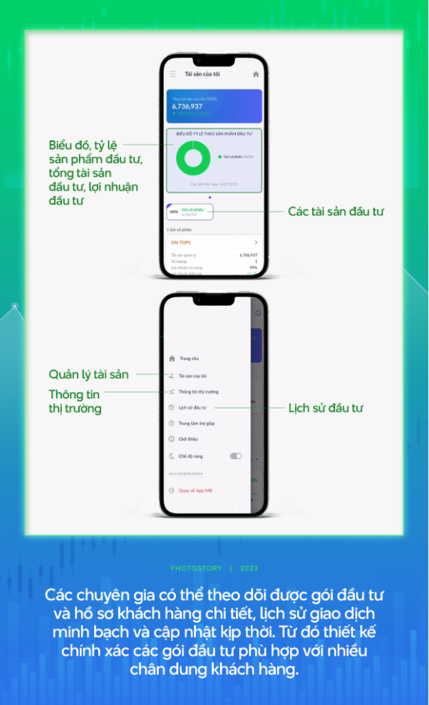 Quản lý tài sản bằng công nghệ: Xu thế có lợi cho cả chuyên gia và nhà đầu tư - Ảnh 4.