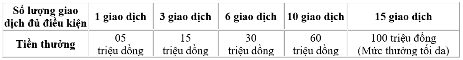 VietinBank tặng tới 100 triệu đồng cho doanh nghiệp xuất nhập khẩu - Ảnh 2.