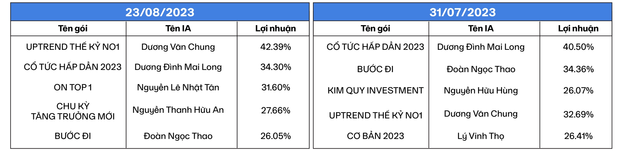 Digi Invest - Kỳ lân công nghệ tài chính thế hệ mới trên đà bứt phá - Ảnh 8.