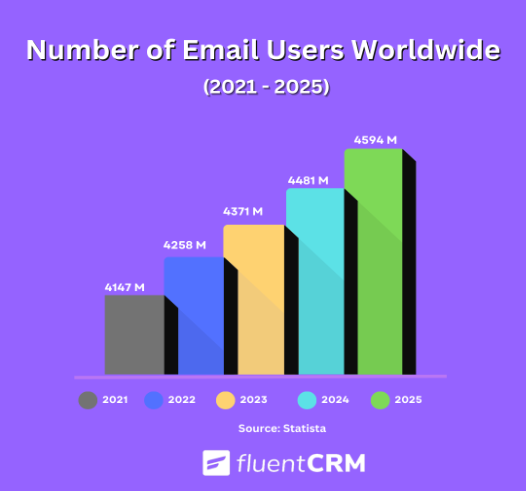 Tiết kiệm tới 80% chi phí nhờ sử dụng đúng cách Email Marketing - Ảnh 2.