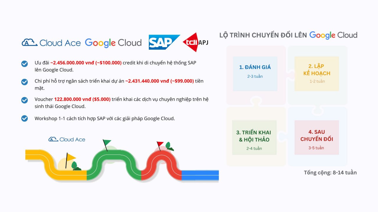 Hội Thảo &quot;Innovate and Integrate SAP on Google Cloud&quot; – Cơ hội mới cho doanh nghiệp - Ảnh 3.