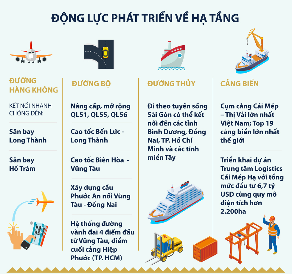 Tumys Phú Mỹ - Biểu tượng mới tại đô thị cảng quốc tế Phú Mỹ - Ảnh 2.