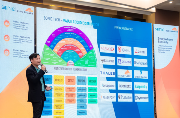 SONIC trở thành nhà phân phối chính thức của Cloudflare tại Việt Nam  - Ảnh 2.