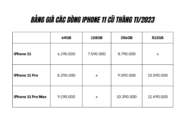 Giá bán các dòng iPhone cũ đang giảm mạnh thời điểm cuối năm - Ảnh 3.