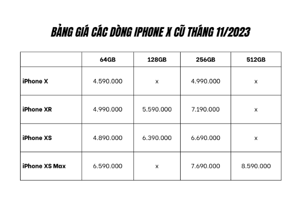 Giá bán các dòng iPhone cũ đang giảm mạnh thời điểm cuối năm - Ảnh 4.