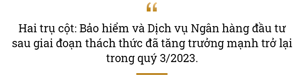 Nhiều tín hiệu tích cực trong quý 3, Techcombank trên đà về đích - Ảnh 4.