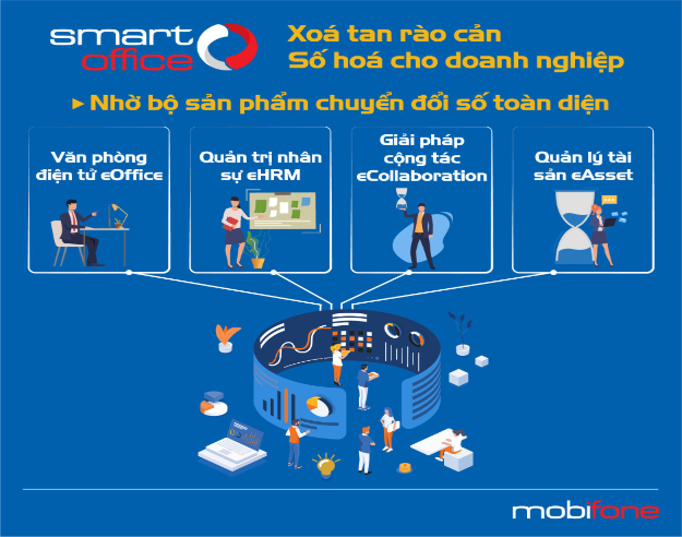 MobiFone Smart Office - Điều hành doanh nghiệp thời đại công nghệ số   - Ảnh 3.