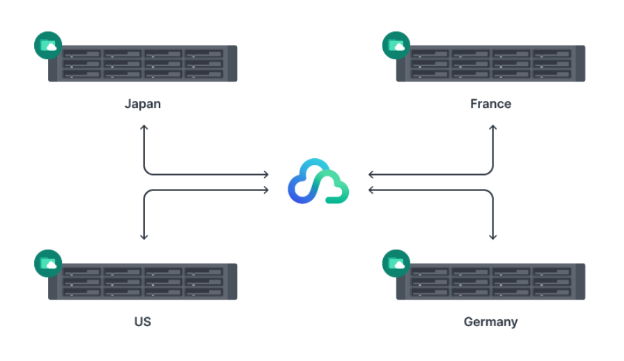 Tự tạo đám mây lai Synology để nâng cao hiệu suất hoạt động doanh nghiệp - Ảnh 2.