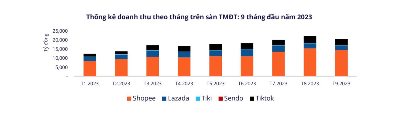 CEO Trần Minh Tuấn: “Data Driven mở khóa cho sự phát triển của doanh nghiệp TMĐT” - Ảnh 2.