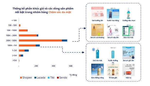 CEO Trần Minh Tuấn: “Data Driven mở khóa cho sự phát triển của doanh nghiệp TMĐT” - Ảnh 3.