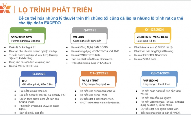 Excedo ký kết với nhiều đối tác chiến lược trong và ngoài nước - Ảnh 4.