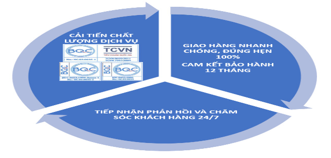 Thành Công - Chặng đường 10 năm vươn cao trong ngành Công nghiệp sản xuất - Ảnh 3.