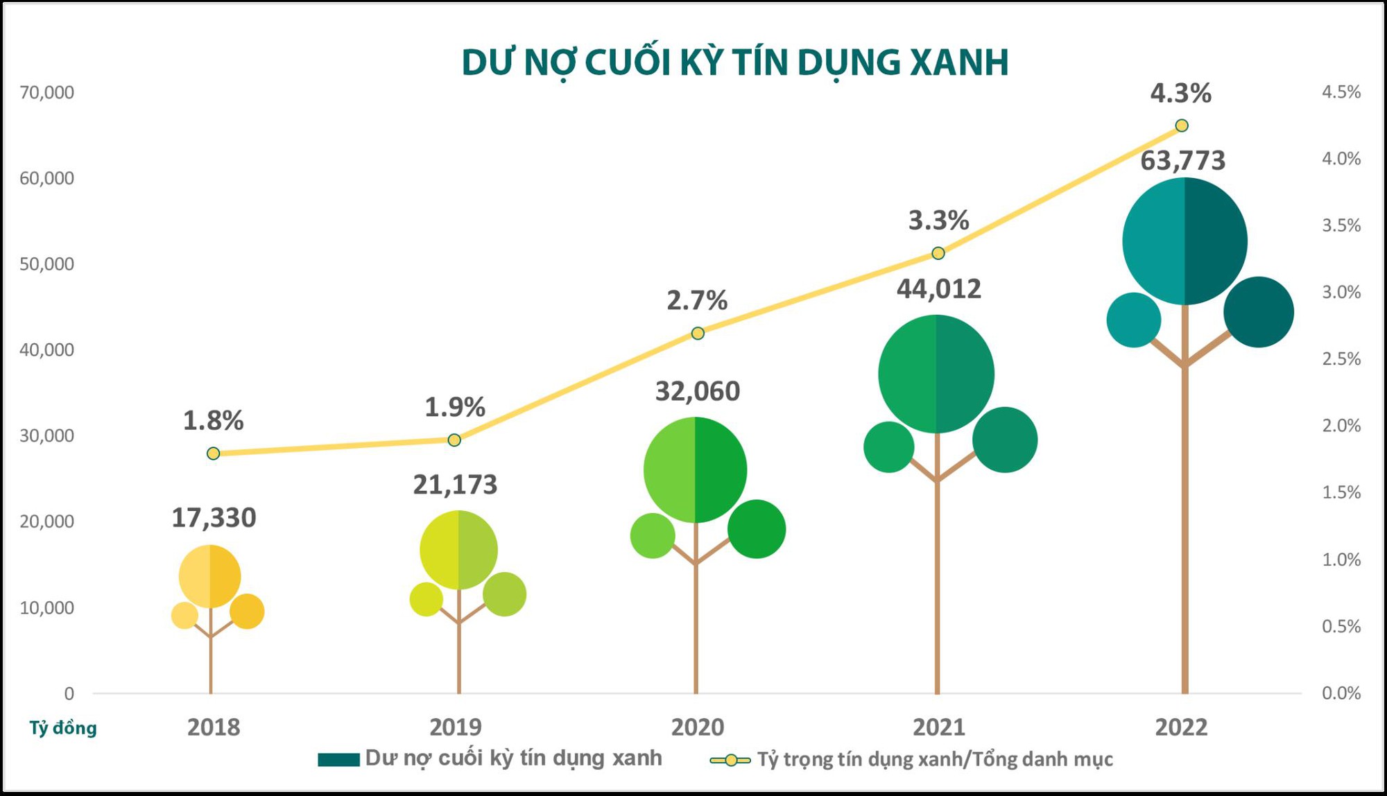 BIDV đang tiên phong xây dựng hệ sinh thái Xanh như thế nào? - Ảnh 2.