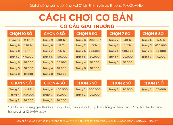 Các cách chơi được yêu thích nhất của xổ số Keno - Ảnh 1.