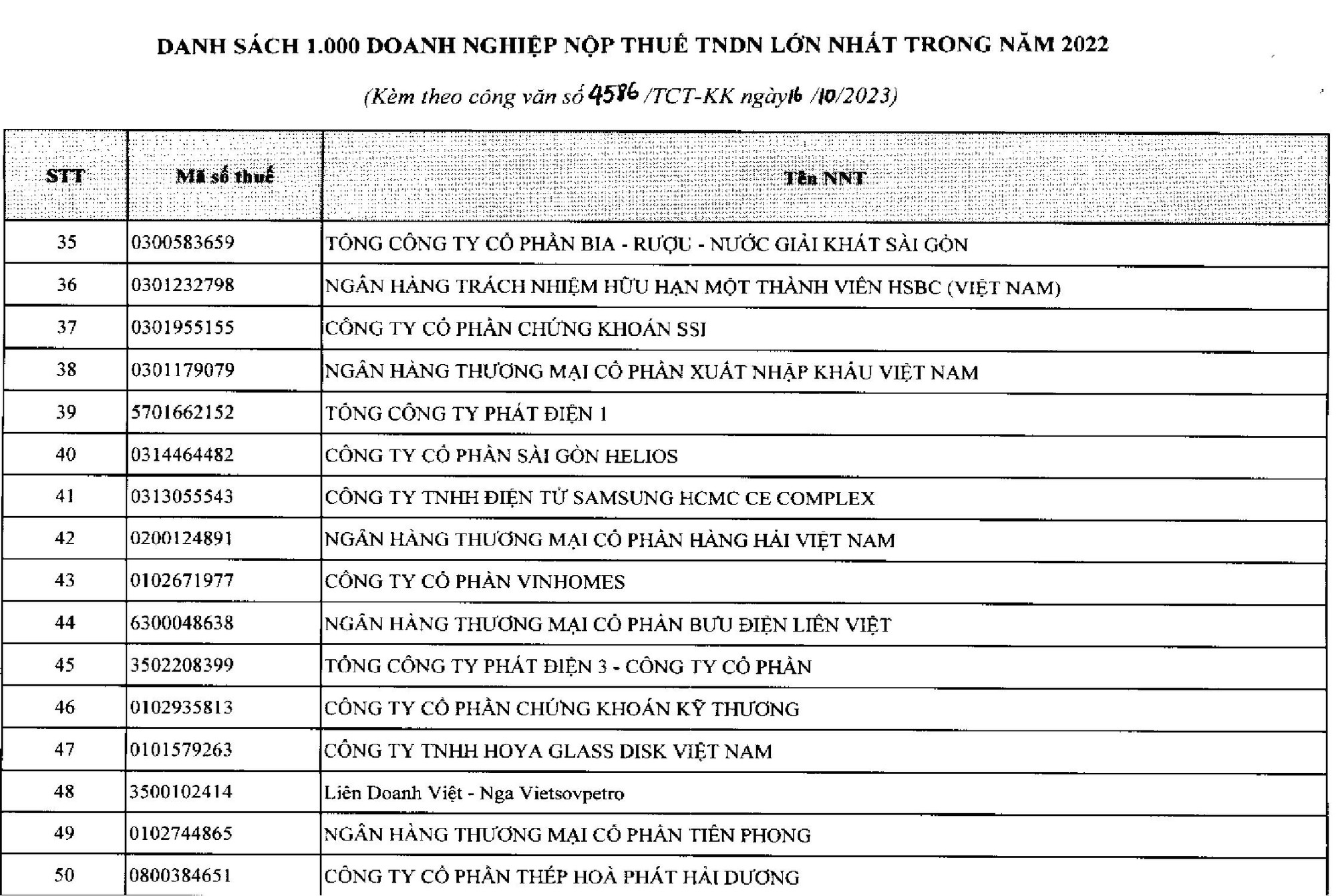 TCBS hoàn tất nộp bổ sung 4,1 tỉ đồng, đóng 2.904 tỷ đồng tiền thuế 2021-2022 - Ảnh 1.