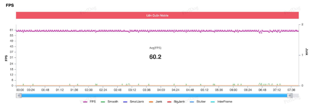 Đánh giá hiệu năng chip Dimensity 9200+ trên Xiaomi 13T Pro: Sự lựa chọn hàng đầu của giới game thủ mobile - Ảnh 5.