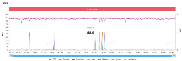 Đánh giá hiệu năng chip Dimensity 9200+ trên Xiaomi 13T Pro: Sự lựa chọn hàng đầu của giới game thủ mobile - Ảnh 9.