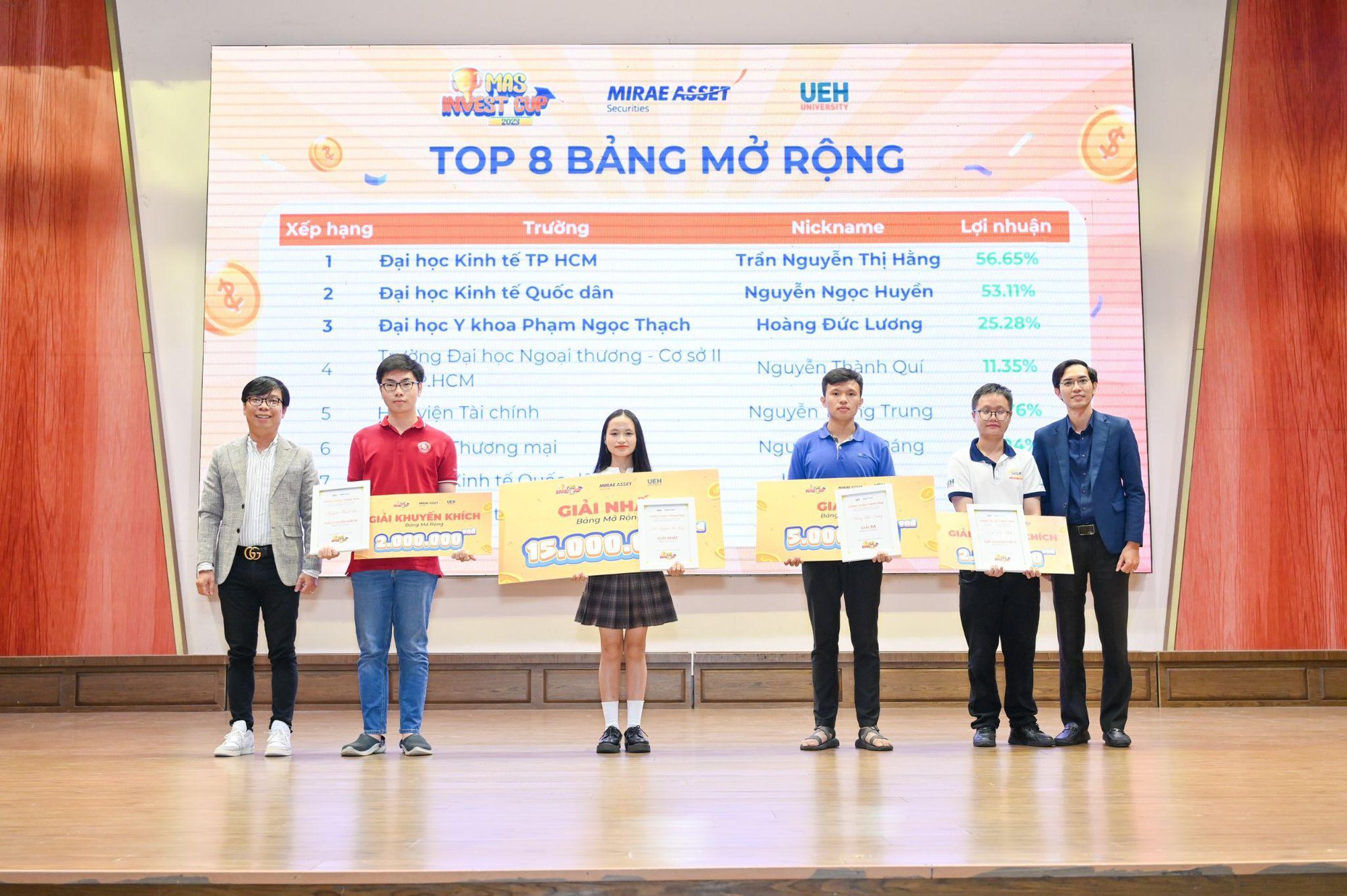 Chung kết MASinvest Cup 2023 - Vinh danh những nhà đầu tư trẻ xuất sắc - Ảnh 3.