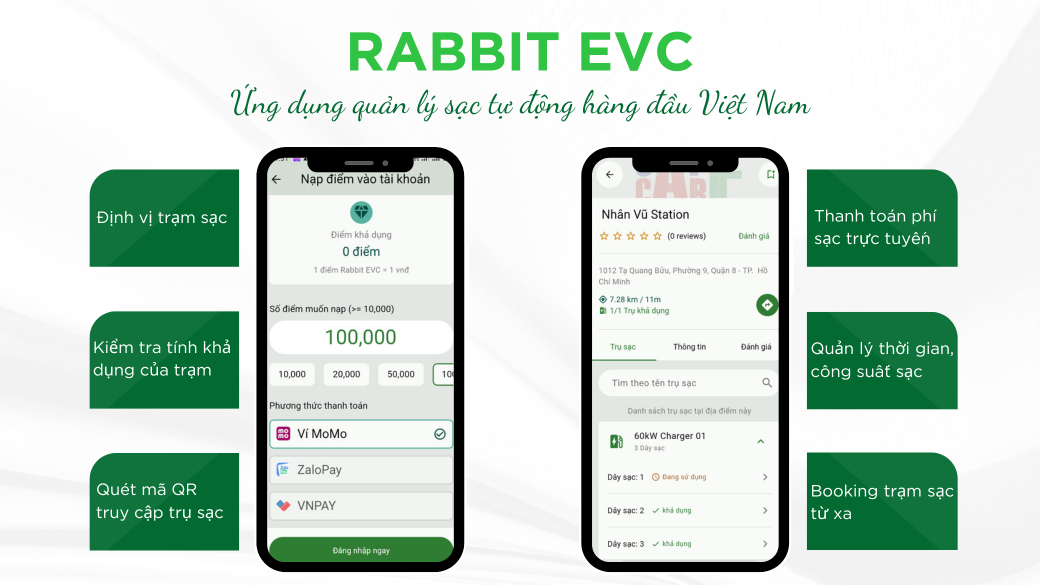 Rabbit EVC - App quản lý hạ tầng trạm sạc thông minh đón đầu kỷ nguyên xe điện - Ảnh 3.