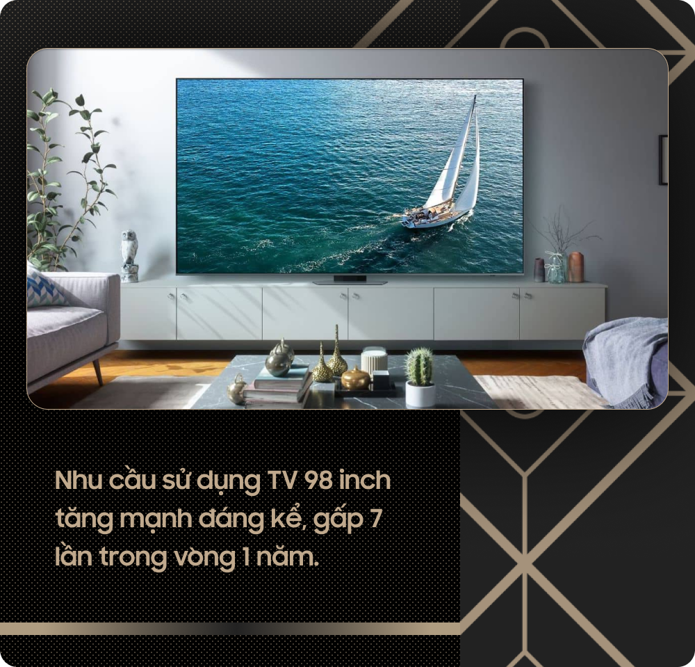 &quot;Dũng khí&quot; giúp Samsung tự tin thương mại hóa TV kích cỡ 98 inch - Ảnh 5.