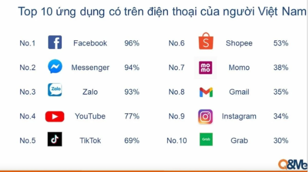 Miễn phí truy cập Facebook và Youtube: Khuyến mãi data khủng nhất từng có - Ảnh 1.