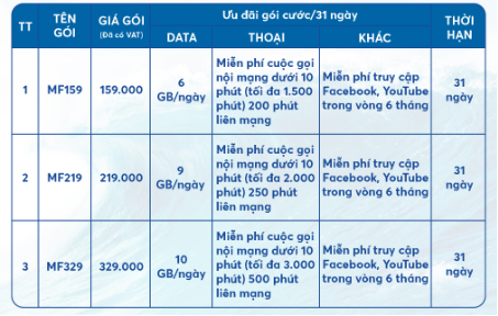 Miễn phí truy cập Facebook và Youtube: Khuyến mãi data khủng nhất từng có - Ảnh 3.