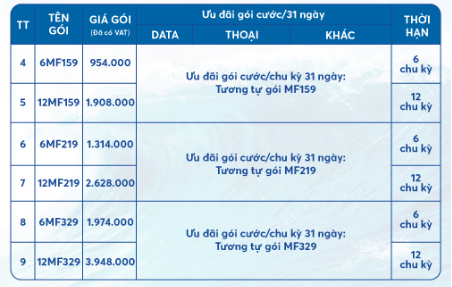 Miễn phí truy cập Facebook và Youtube: Khuyến mãi data khủng nhất từng có - Ảnh 4.