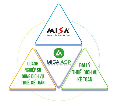 MISA ASP là nền tảng Make in Vietnam xuất sắc  hạng mục Kinh tế số - Ảnh 2.