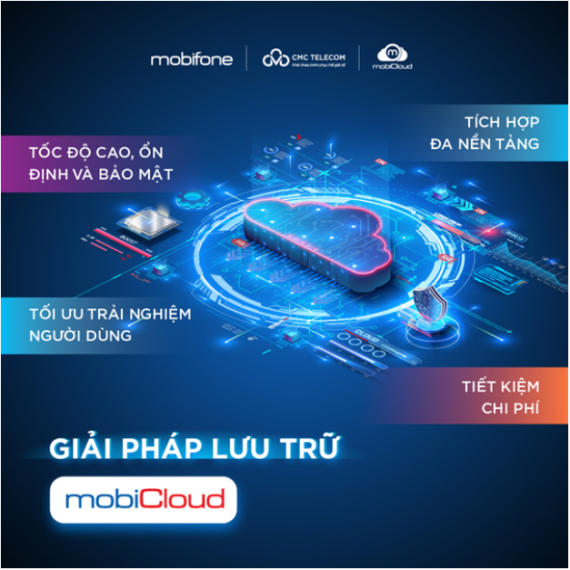 mobiCloud - Ứng dụng ổ cứng trên ‘đám mây’ của người Việt - Ảnh 2.