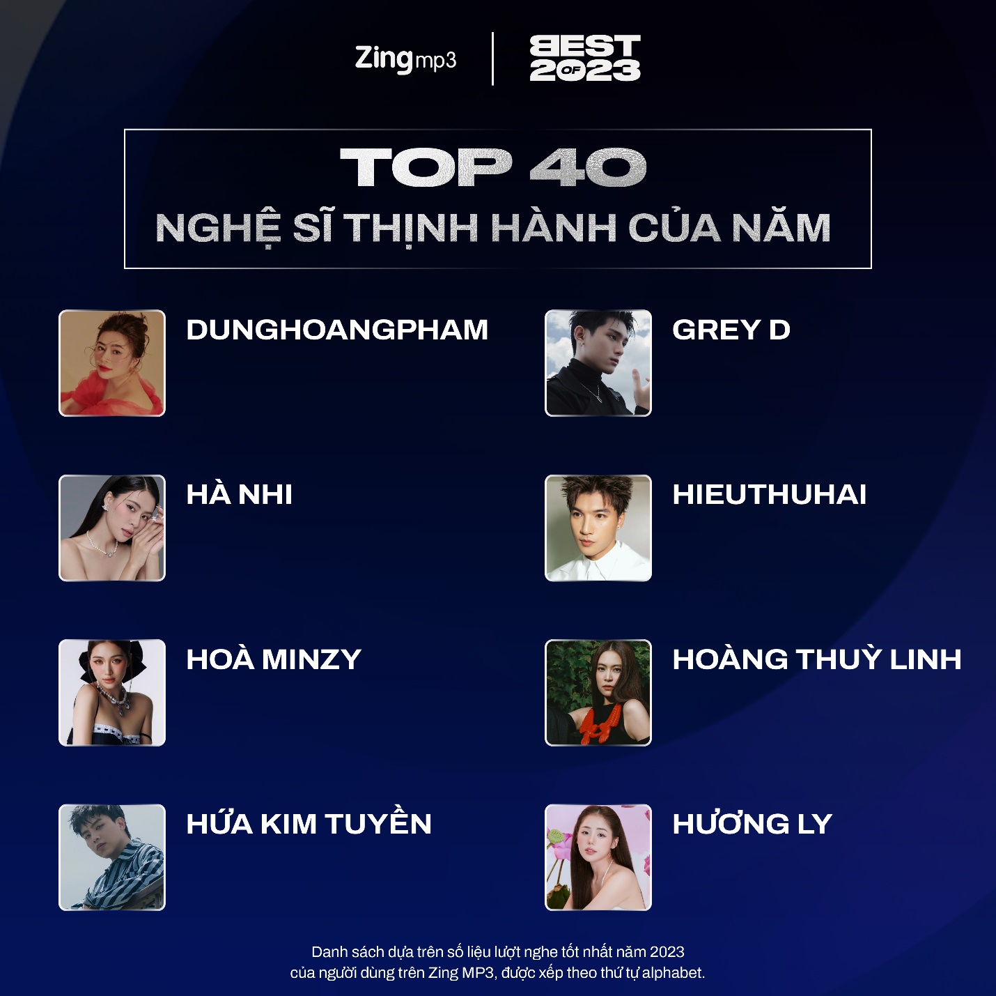 Top 40 nghệ sĩ và bài hát thịnh hành nhất Vpop năm 2023: Tăng Duy Tân lập cú đúp - Ảnh 3.