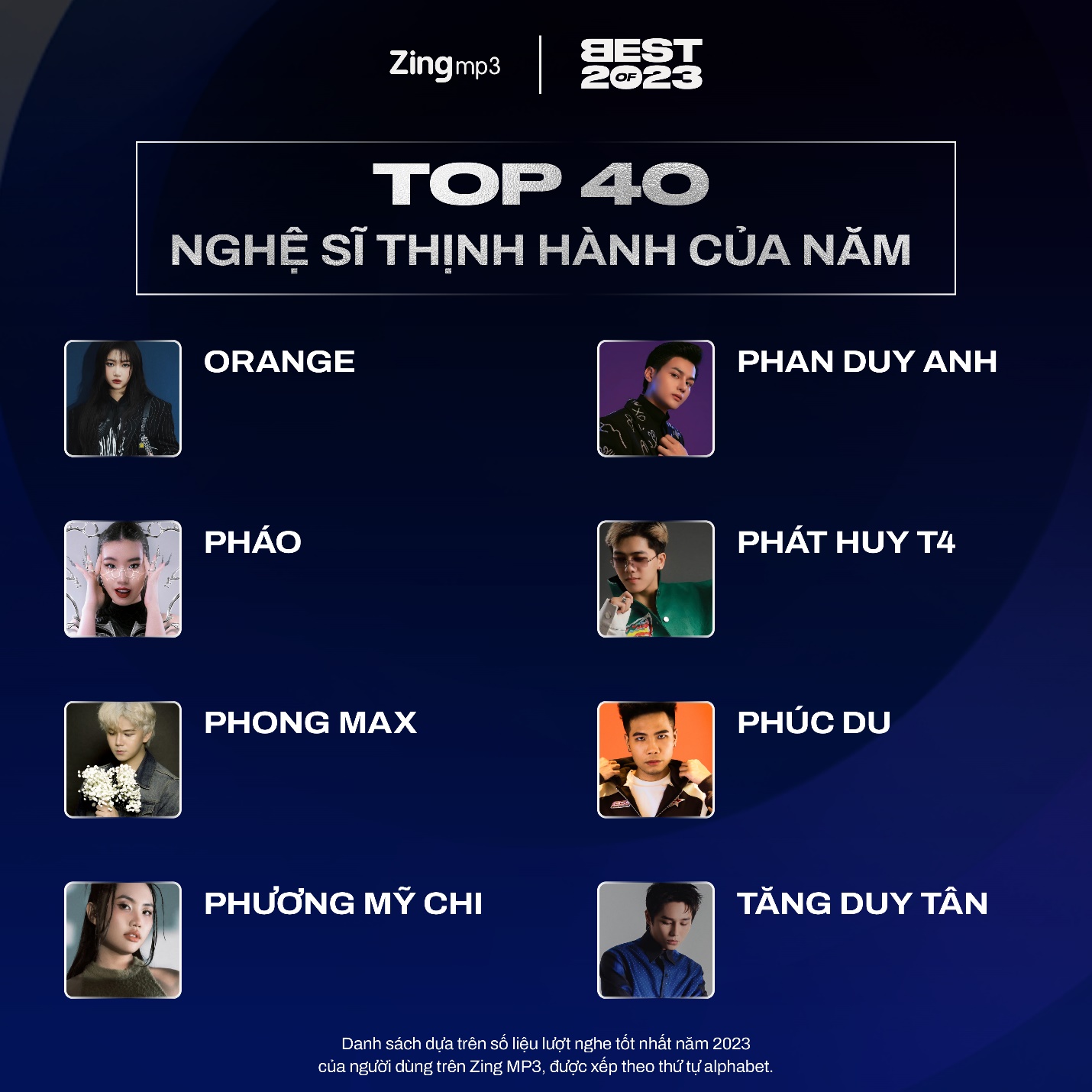 Top 40 nghệ sĩ và bài hát thịnh hành nhất Vpop năm 2023: Tăng Duy Tân lập cú đúp - Ảnh 5.
