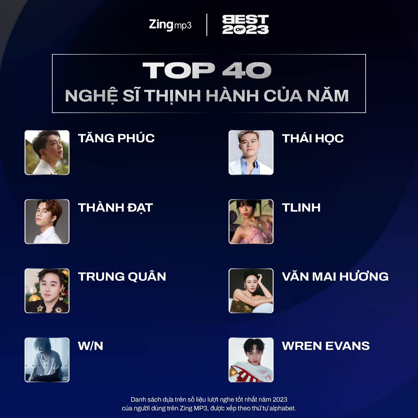 Top 40 nghệ sĩ và bài hát thịnh hành nhất Vpop năm 2023: Tăng Duy Tân lập cú đúp - Ảnh 6.