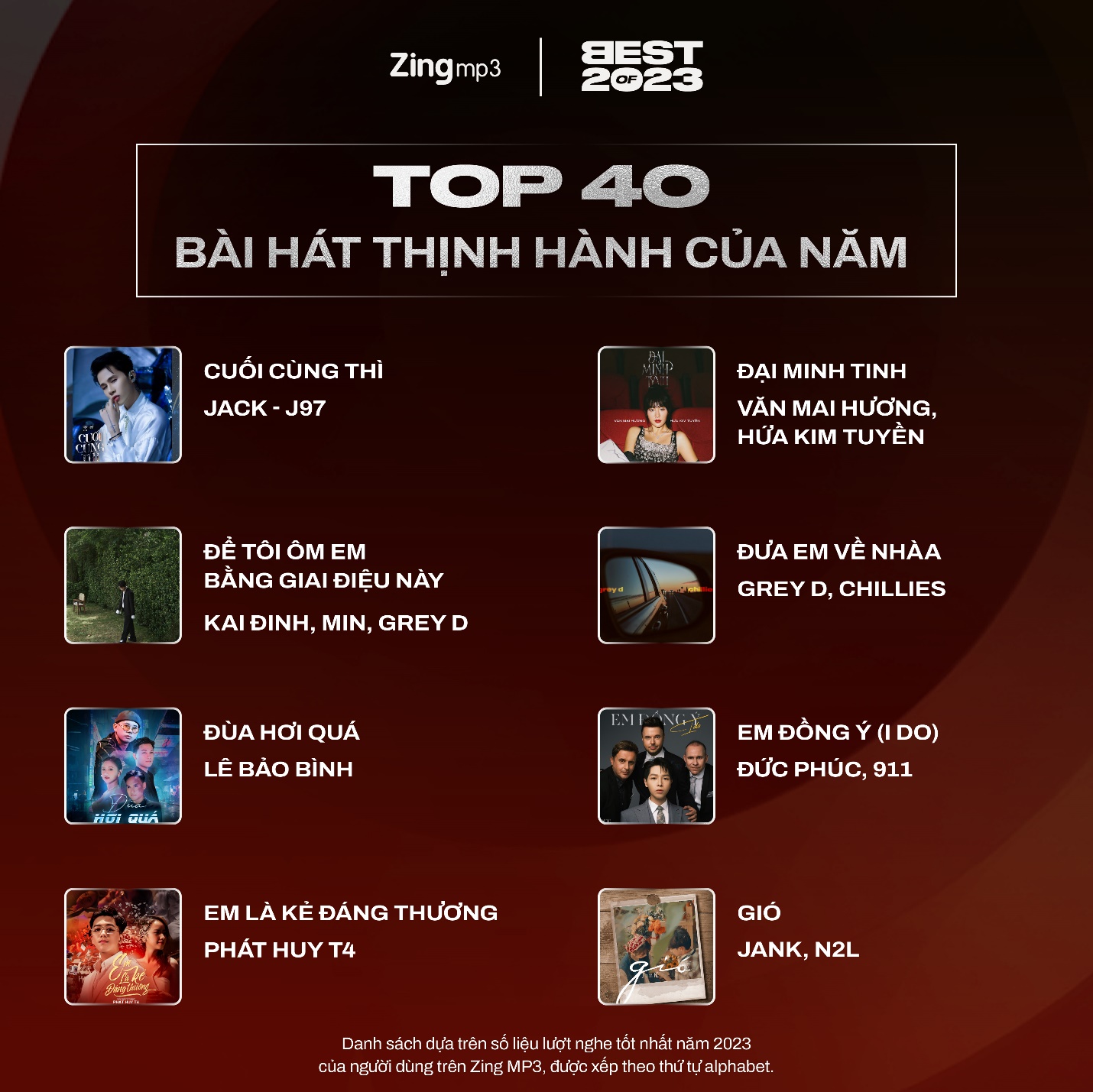 Top 40 nghệ sĩ và bài hát thịnh hành nhất Vpop năm 2023: Tăng Duy Tân lập cú đúp - Ảnh 8.