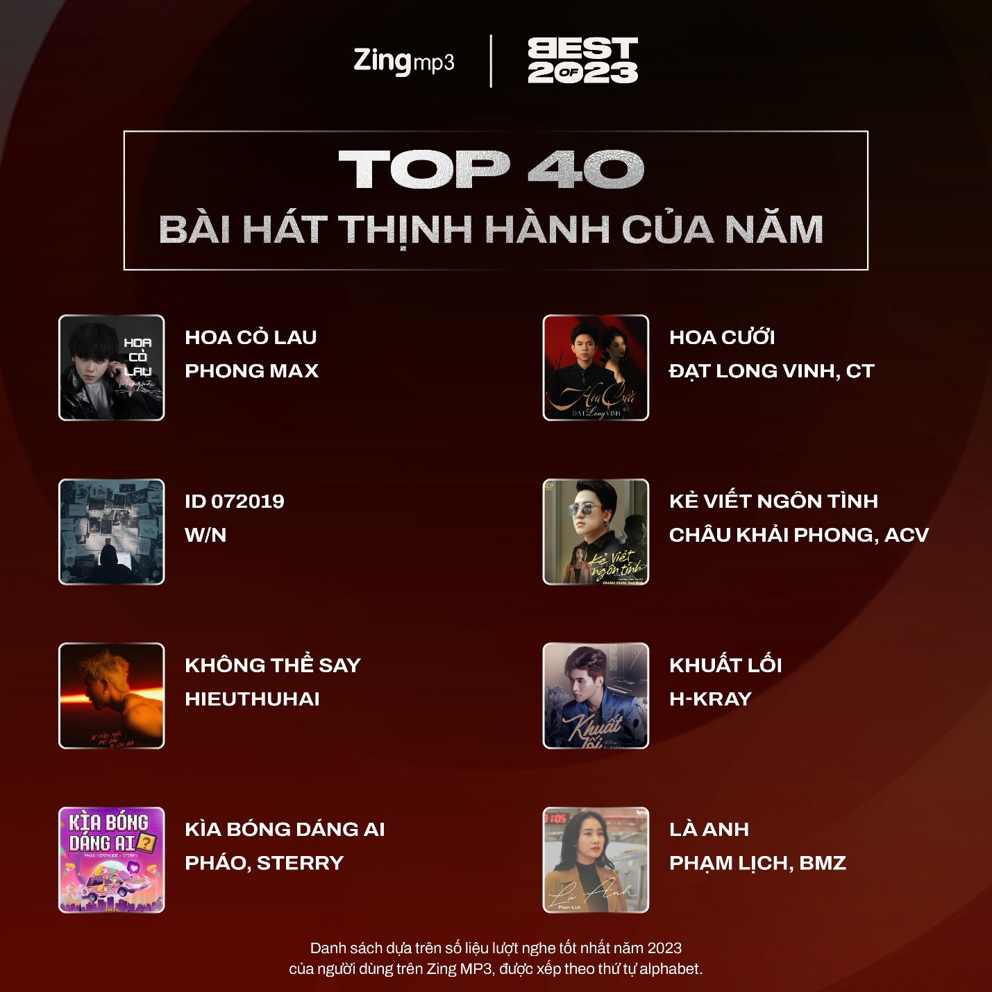 Top 40 nghệ sĩ và bài hát thịnh hành nhất Vpop năm 2023: Tăng Duy Tân lập cú đúp - Ảnh 9.