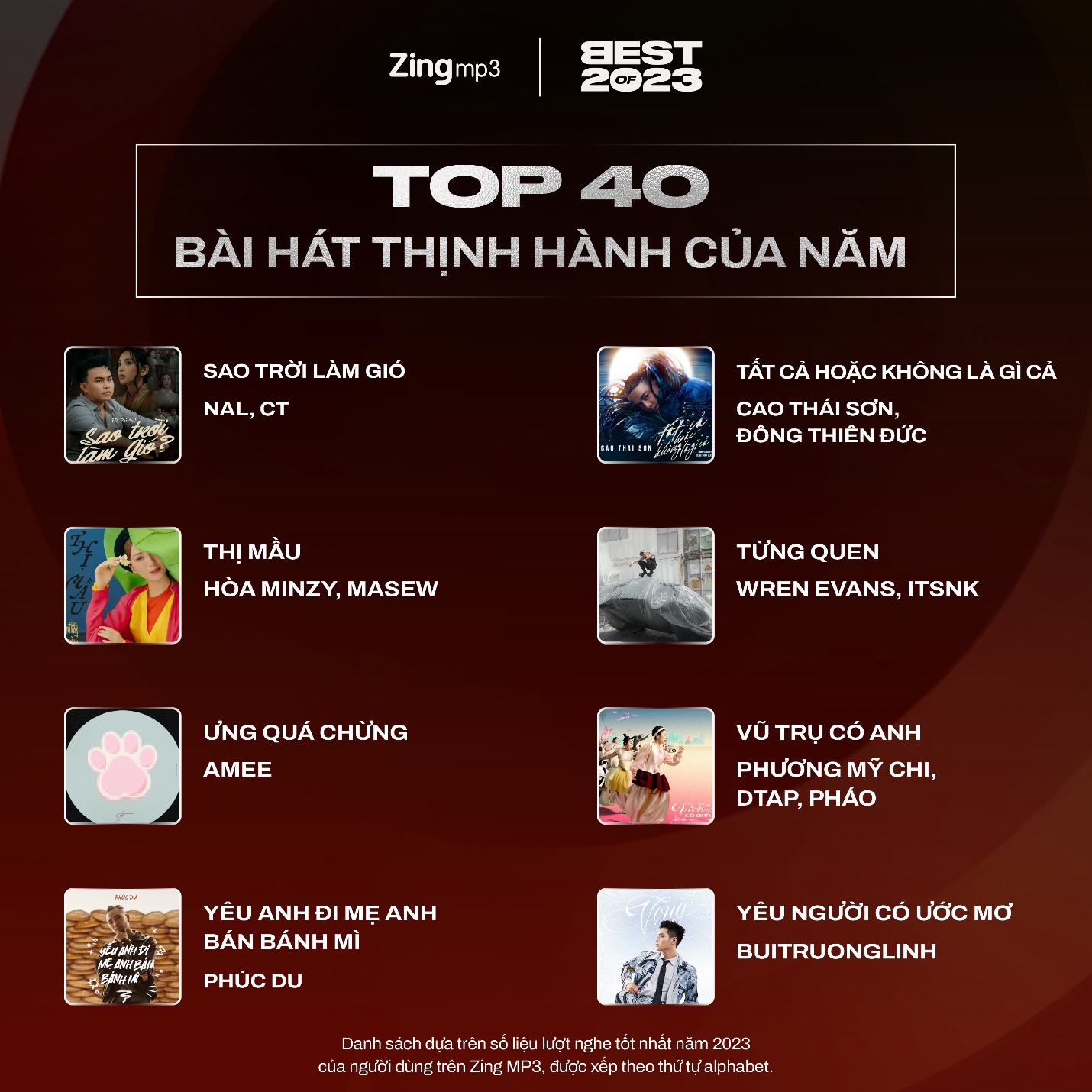 Top 40 nghệ sĩ và bài hát thịnh hành nhất Vpop năm 2023: Tăng Duy Tân lập cú đúp - Ảnh 11.