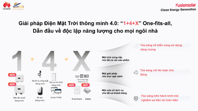 Huawei và Solar Sông Đà giới thiệu giải pháp mới - Ảnh 1.