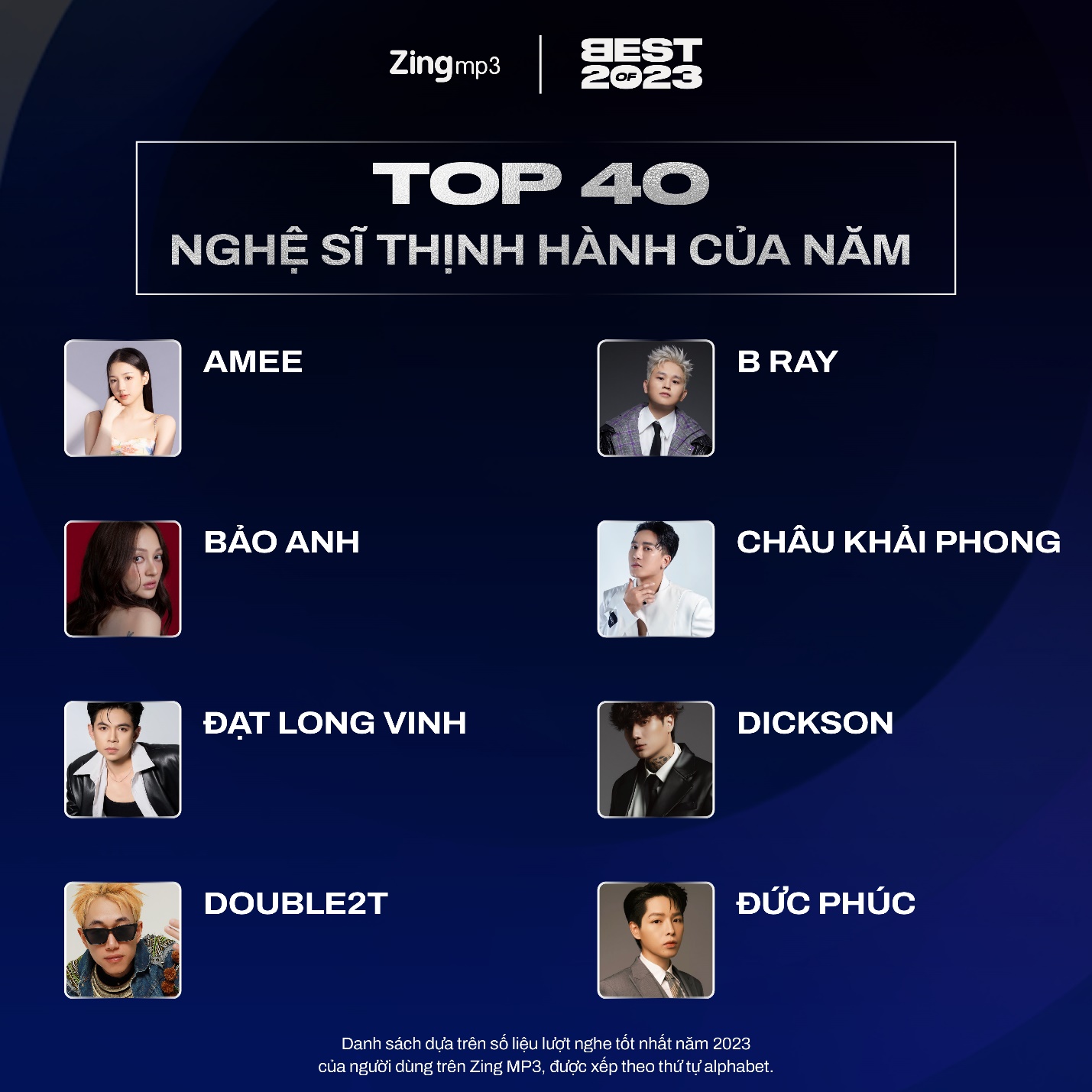 Top 40 nghệ sĩ và bài hát thịnh hành nhất Vpop năm 2023: Tăng Duy Tân lập cú đúp - Ảnh 2.