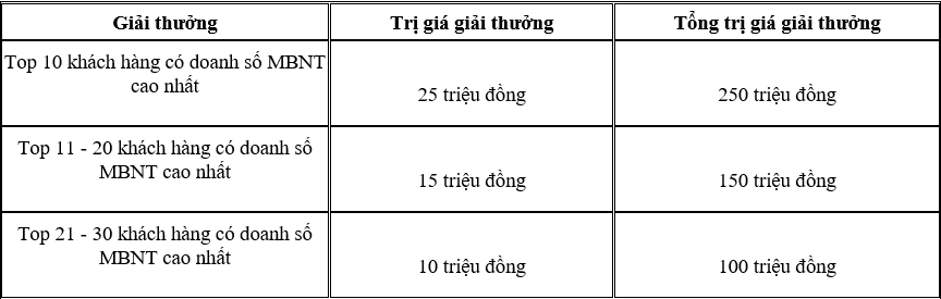 VietinBank ưu đãi lớn doanh nghiệp SME gửi tiền và mua bán ngoại tệ - Ảnh 1.