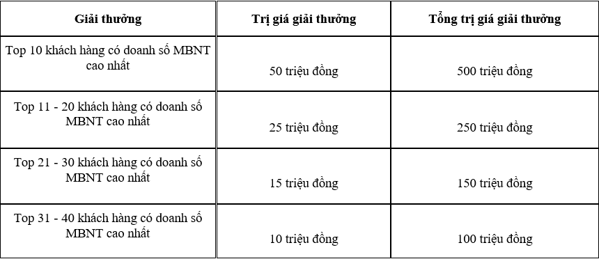 VietinBank ưu đãi lớn doanh nghiệp SME gửi tiền và mua bán ngoại tệ - Ảnh 2.