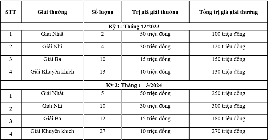 VietinBank ưu đãi lớn doanh nghiệp SME gửi tiền và mua bán ngoại tệ - Ảnh 3.