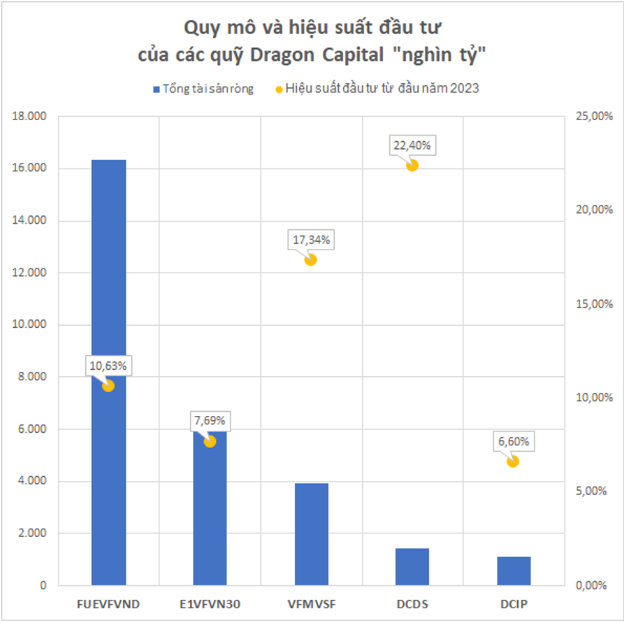 Một quỹ thuộc Dragon Capital bất ngờ công bố hiệu suất cao gấp đôi Index sau khi chuyển hướng sang &quot;ôm&quot; cổ phiếu hưởng cổ tức - Ảnh 5.