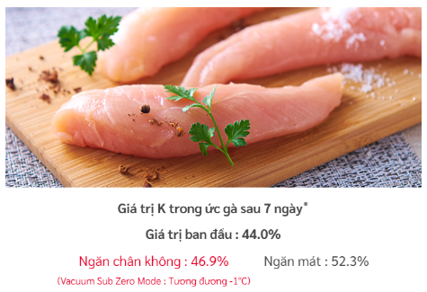 Thực phẩm tươi ngon hơn nhờ công nghệ ngăn chân không của tủ lạnh - Ảnh 1.