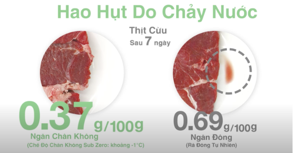 Thực phẩm tươi ngon hơn nhờ công nghệ ngăn chân không của tủ lạnh - Ảnh 4.