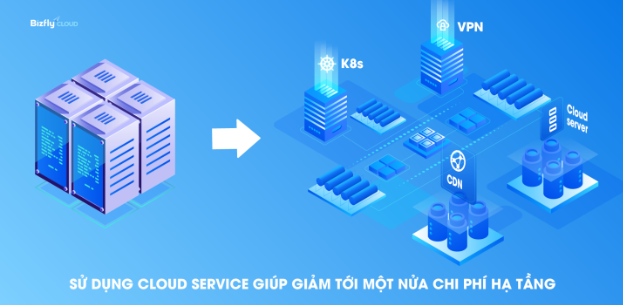 Tiết kiệm và tối ưu 30% chi phí hạ tầng bằng Cloud service cho doanh nghiệp - Ảnh 3.