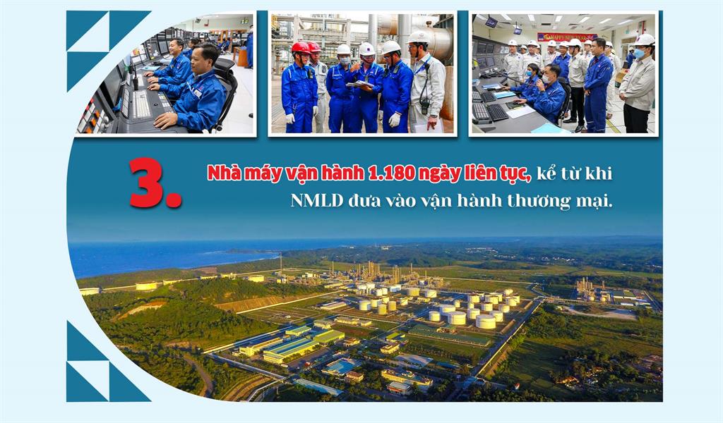 10 dấu ấn BSR tiêu biểu năm 2023 - Ảnh 3.