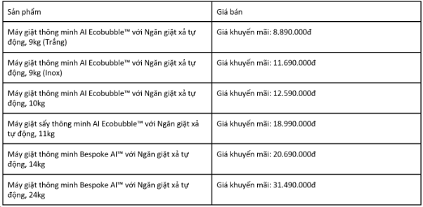 Đừng vội xuống tiền mua máy giặt khi chưa tìm hiểu về ngăn giặt xả tự động - Ảnh 4.