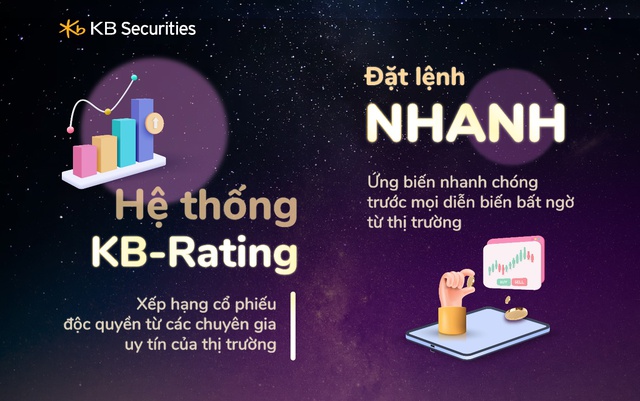 Cú đúp giải thưởng cho 2023 đầy nỗ lực của Chứng khoán KB Việt Nam - Ảnh 3.