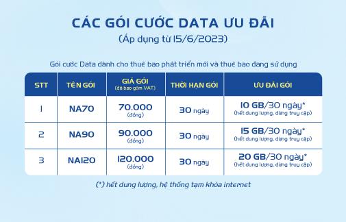 Vũ trụ data của MobiFone: Vào mạng ‘tẹt ga’ - Ảnh 3.