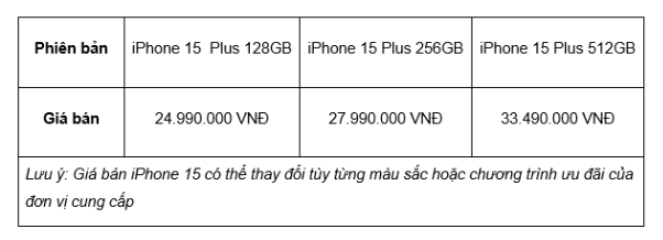 Cập nhật giá iPhone 15 Series tính đến thời điểm hiện tại - Ảnh 3.